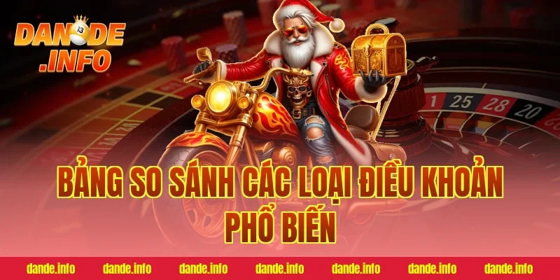 Bảng So Sánh Các Loại Điều Khoản Phổ Biến